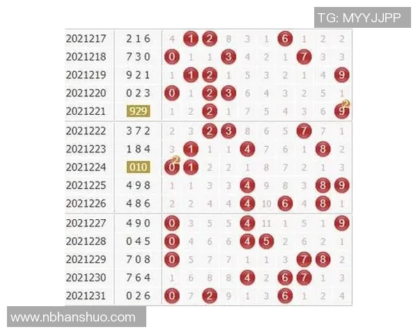 彩经网3D走势图解析与预测技巧分享助你轻松掌握数字游戏的奥秘 彩经网3D走势图解析与预测技巧分享助你轻松掌握数字游戏的奥秘